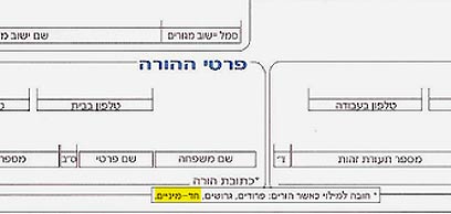 טופס רישום לגן: האם אתם הורים חד-מיניים?